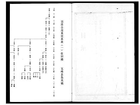 [下载][程氏宗谱]湖北.程氏家谱_五.pdf