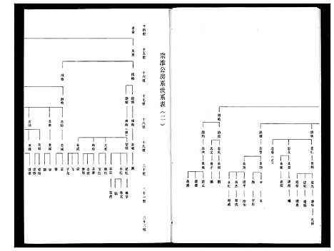 [下载][程氏宗谱]湖北.程氏家谱_五.pdf