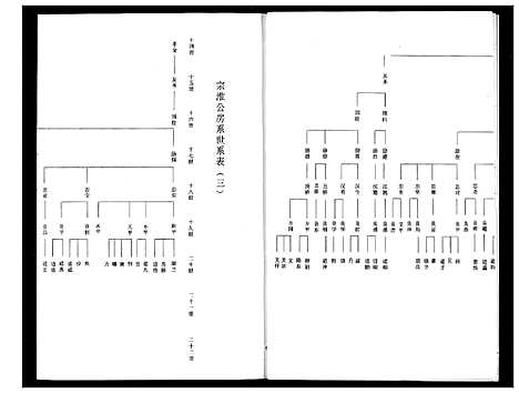 [下载][程氏宗谱]湖北.程氏家谱_五.pdf