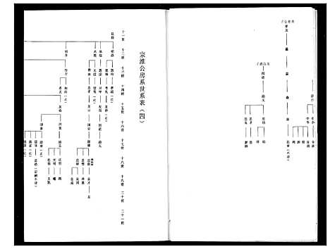 [下载][程氏宗谱]湖北.程氏家谱_五.pdf