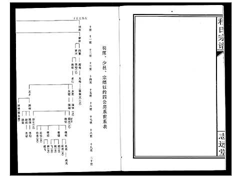 [下载][程氏宗谱]湖北.程氏家谱_九.pdf