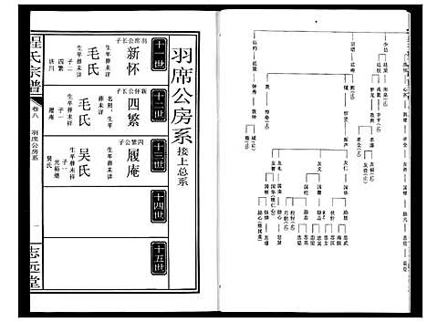 [下载][程氏宗谱]湖北.程氏家谱_九.pdf