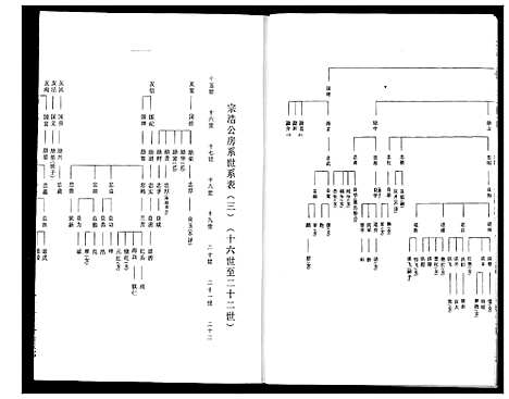 [下载][程氏宗谱]湖北.程氏家谱_十.pdf