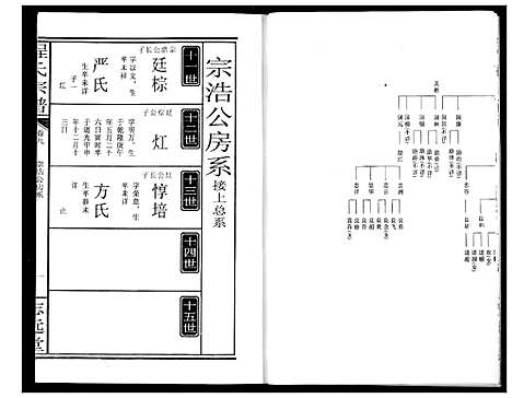 [下载][程氏宗谱]湖北.程氏家谱_十.pdf