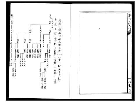 [下载][程氏宗谱]湖北.程氏家谱_十一.pdf