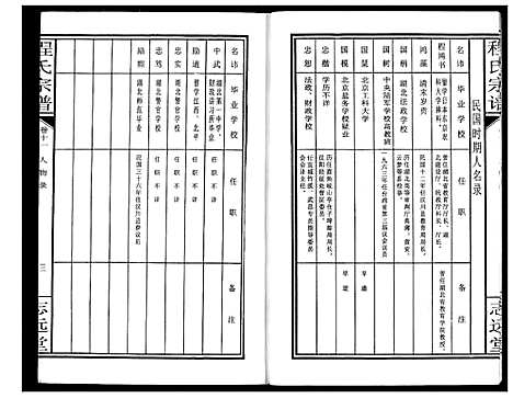 [下载][程氏宗谱]湖北.程氏家谱_十三.pdf