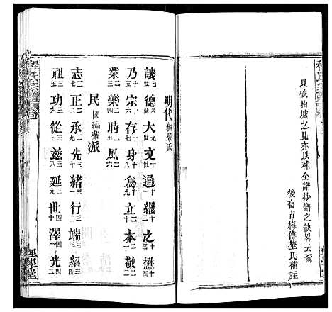 [下载][程氏宗谱]湖北.程氏家谱_四.pdf