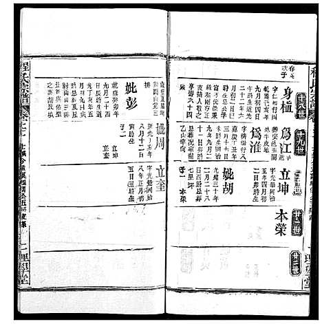 [下载][程氏宗谱]湖北.程氏家谱_二十一.pdf