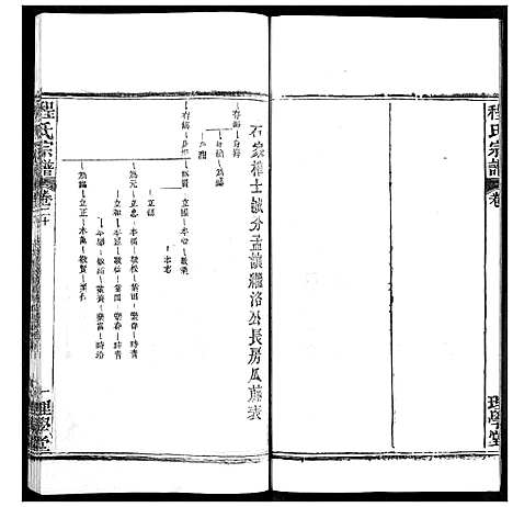 [下载][程氏宗谱]湖北.程氏家谱_二十四.pdf