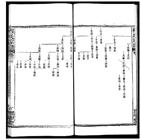 [下载][程氏宗谱]湖北.程氏家谱_二十四.pdf