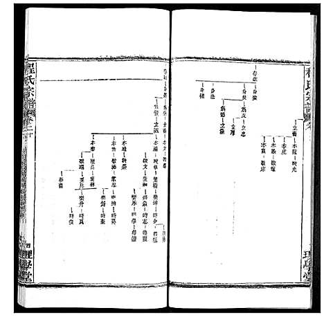 [下载][程氏宗谱]湖北.程氏家谱_二十四.pdf