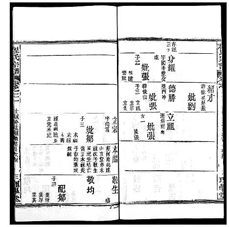 [下载][程氏宗谱]湖北.程氏家谱_二十五.pdf