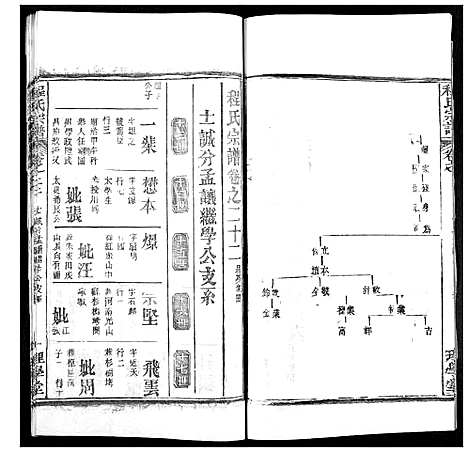 [下载][程氏宗谱]湖北.程氏家谱_二十七.pdf