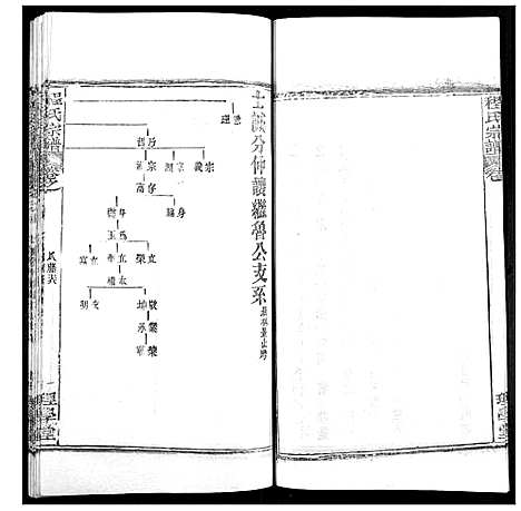 [下载][程氏宗谱]湖北.程氏家谱_三十一.pdf