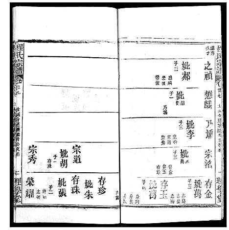 [下载][程氏宗谱]湖北.程氏家谱_三十五.pdf