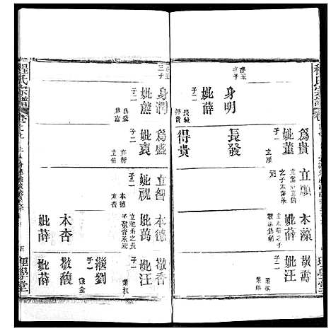 [下载][程氏宗谱]湖北.程氏家谱_三十五.pdf