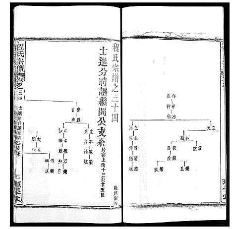 [下载][程氏宗谱]湖北.程氏家谱_三十九.pdf