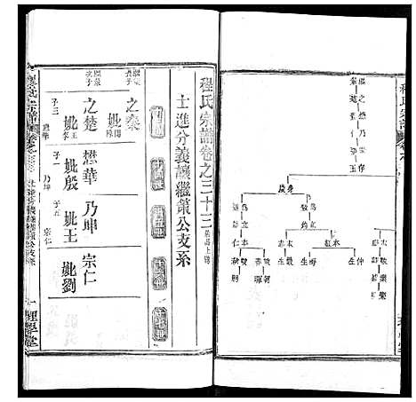 [下载][程氏宗谱]湖北.程氏家谱_四十.pdf