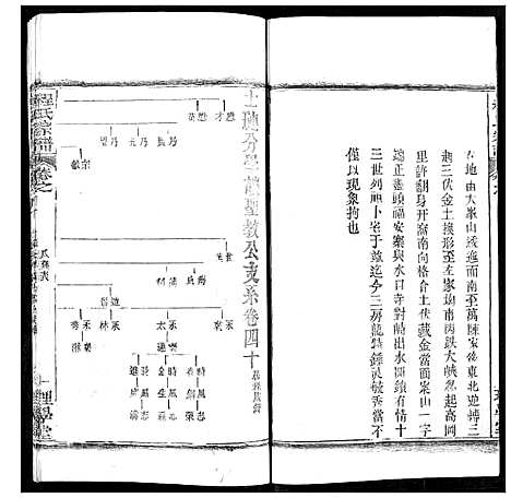 [下载][程氏宗谱]湖北.程氏家谱_四十九.pdf