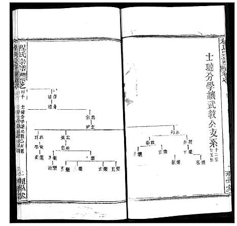 [下载][程氏宗谱]湖北.程氏家谱_五十.pdf