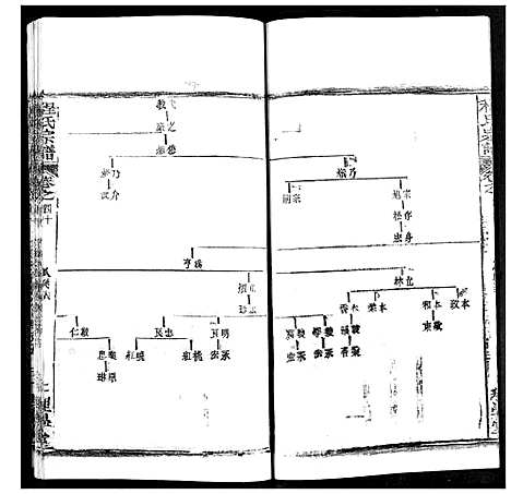 [下载][程氏宗谱]湖北.程氏家谱_五十一.pdf