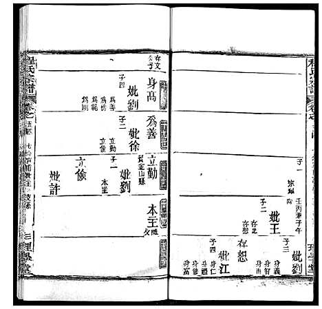 [下载][程氏宗谱]湖北.程氏家谱_六十八.pdf