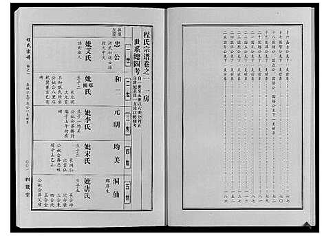 [下载][程氏宗谱]湖北.程氏家谱_二.pdf