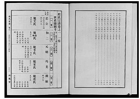 [下载][程氏宗谱]湖北.程氏家谱_四.pdf