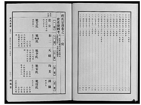 [下载][程氏宗谱]湖北.程氏家谱_五.pdf