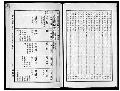 [下载][程氏宗谱]湖北.程氏家谱_十.pdf