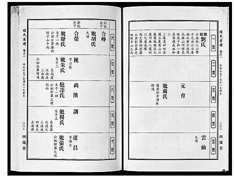 [下载][程氏宗谱]湖北.程氏家谱_十.pdf