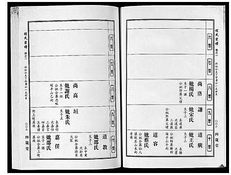 [下载][程氏宗谱]湖北.程氏家谱_十.pdf