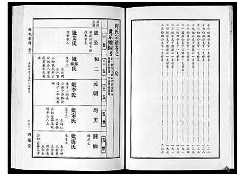 [下载][程氏宗谱]湖北.程氏家谱_十一.pdf