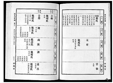 [下载][程氏宗谱]湖北.程氏家谱_十一.pdf