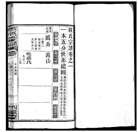 [下载][程氏宗谱]湖北.程氏家谱_四.pdf