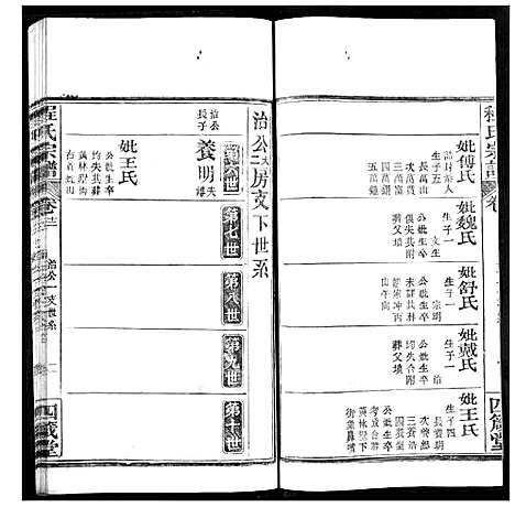 [下载][程氏宗谱]湖北.程氏家谱_十四.pdf