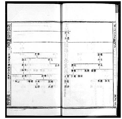 [下载][程氏宗谱]湖北.程氏家谱_八.pdf