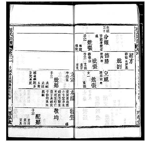 [下载][程氏宗谱]湖北.程氏家谱_二十五.pdf