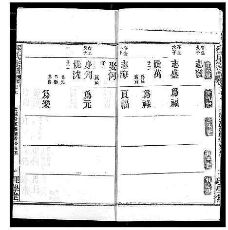 [下载][程氏宗谱]湖北.程氏家谱_三十四.pdf