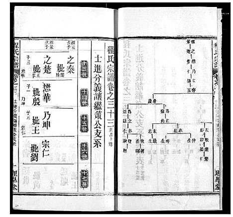 [下载][程氏宗谱]湖北.程氏家谱_三十九.pdf