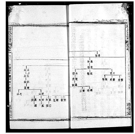 [下载][程氏宗谱]湖北.程氏家谱_四十三.pdf