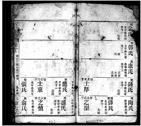 [下载][程氏宗谱_10卷首2卷_程氏义谱]湖北.程氏家谱_十.pdf