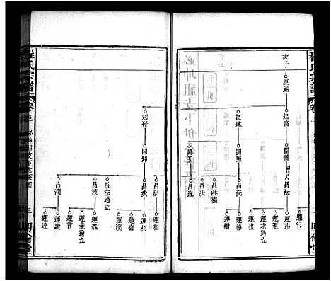 [下载][程氏宗谱_11卷首2卷]湖北.程氏家谱_五.pdf