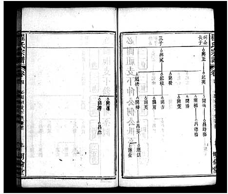 [下载][程氏宗谱_11卷首2卷]湖北.程氏家谱_六.pdf