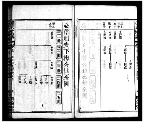 [下载][程氏宗谱_11卷首2卷]湖北.程氏家谱_七.pdf