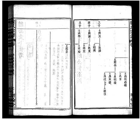 [下载][程氏宗谱_11卷首2卷]湖北.程氏家谱_十.pdf