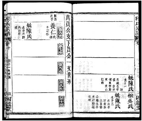 [下载][程氏宗谱_13卷首3卷]湖北.程氏家谱_十三.pdf