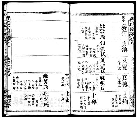 [下载][程氏宗谱_13卷首3卷]湖北.程氏家谱_十三.pdf