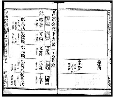 [下载][程氏宗谱_13卷首3卷]湖北.程氏家谱_十四.pdf