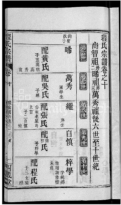 [下载][程氏宗谱_23卷首3卷]湖北.程氏家谱_十三.pdf